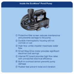 Aquascape EcoWave Pond Pump -Aquavista Shop aquascape ecowave pump features 74473.1661196088