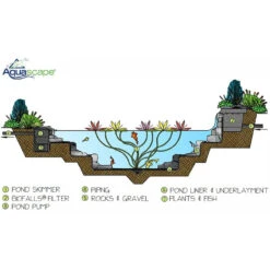 Aquascape DIY Backyard Pond Kit 4' X 6' -Aquavista Shop aquascape pond ecosystem 1000 44150.1661198312