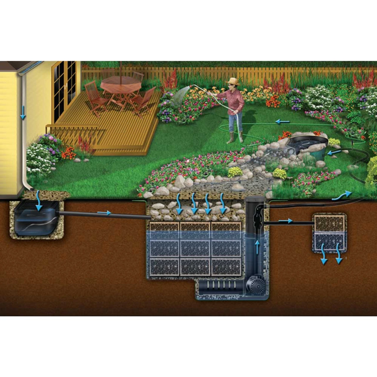 Aquascape Rainwater Harvesting Water Storage Kits 4 Aquascape Rainwater Harvesting Water Storage Kits - Image 4