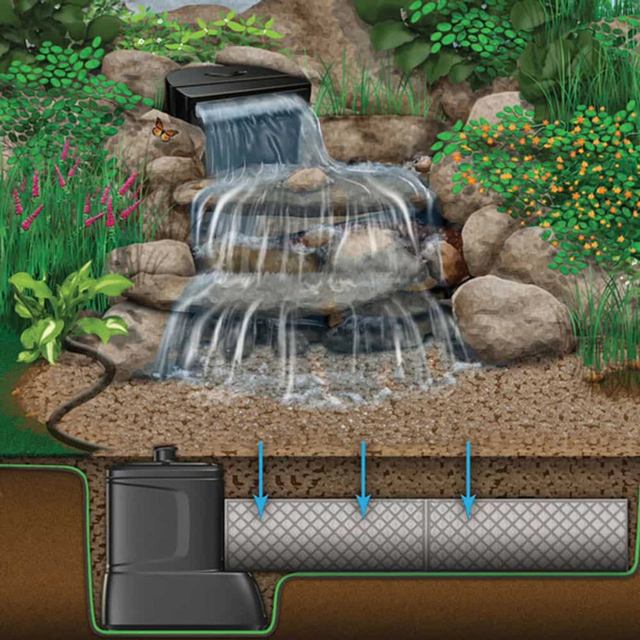 Aquascape Large Deluxe Pondless Waterfall Kit, 26' Stream W/ AquaSurge Pro 4000-8000 Pump 2 Aquascape Large Deluxe Pondless Waterfall Kit, 26' Stream W/ AquaSurge Pro 4000-8000 Pump - Image 2
