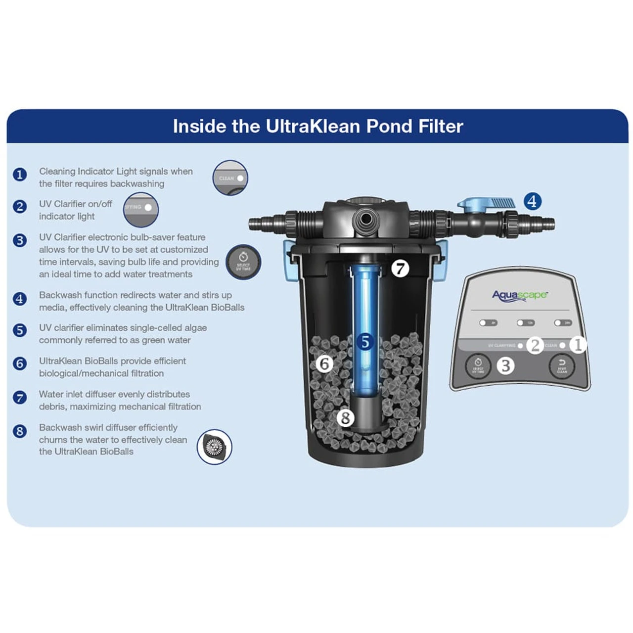 Aquascape UltraKlean Pressurized Biological Pond Filters W/ UVC 2 Aquascape UltraKlean Pressurized Biological Pond Filters W/ UVC - Image 2