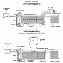 Aquascape Rainwater Harvesting Water Storage Kits 6 Aquascape Rainwater Harvesting Water Storage Kits -Aquavista Shop aquascape water storage kit optional add on kits 1000 73409.1667236315
