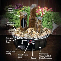 Split Polished Basalt Fountain Kit -Aquavista Shop basalt column diagram 1000 54670.1666989188