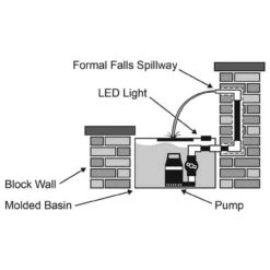 Blue Thumb 28-Inch Medium Formal Falls -Aquavista Shop blue thumb 28inch medium formal falls diagram 1000 84762.1666958937