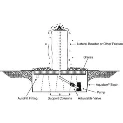 Almond Fountain Kit -Aquavista Shop fountain kit diagram 1000 52515.1666958227