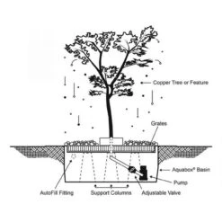 Copper Red Iris Flower Fountain Kit -Aquavista Shop fountain tree kit diagram 1000 33519.1661280594