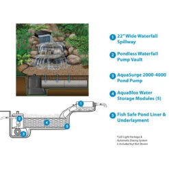 Aquascape Medium Deluxe Pondless Waterfall Kit, 16' Stream W/ AquaSurge Pro 2000-4000 Pump -Aquavista Shop med kit 16ft stream aquasurge features 1000 92230.1662147965