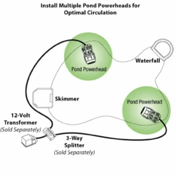 Aquascape Pond Powerhead Pump -Aquavista Shop multiple aquascape pond powerhead pumps installed 1000 32927.1666989223