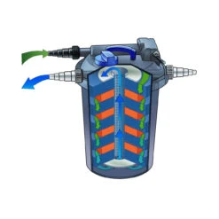 The Pond Guy AllClear G2 Pressurized Filtration System 14 The Pond Guy AllClear G2 Pressurized Filtration System -Aquavista Shop the pond guy allclear 2018 inside 1000 59671.1685550784